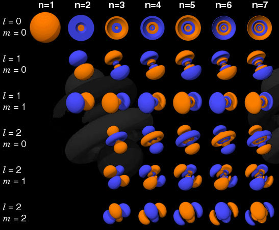 hydrogen orbitals