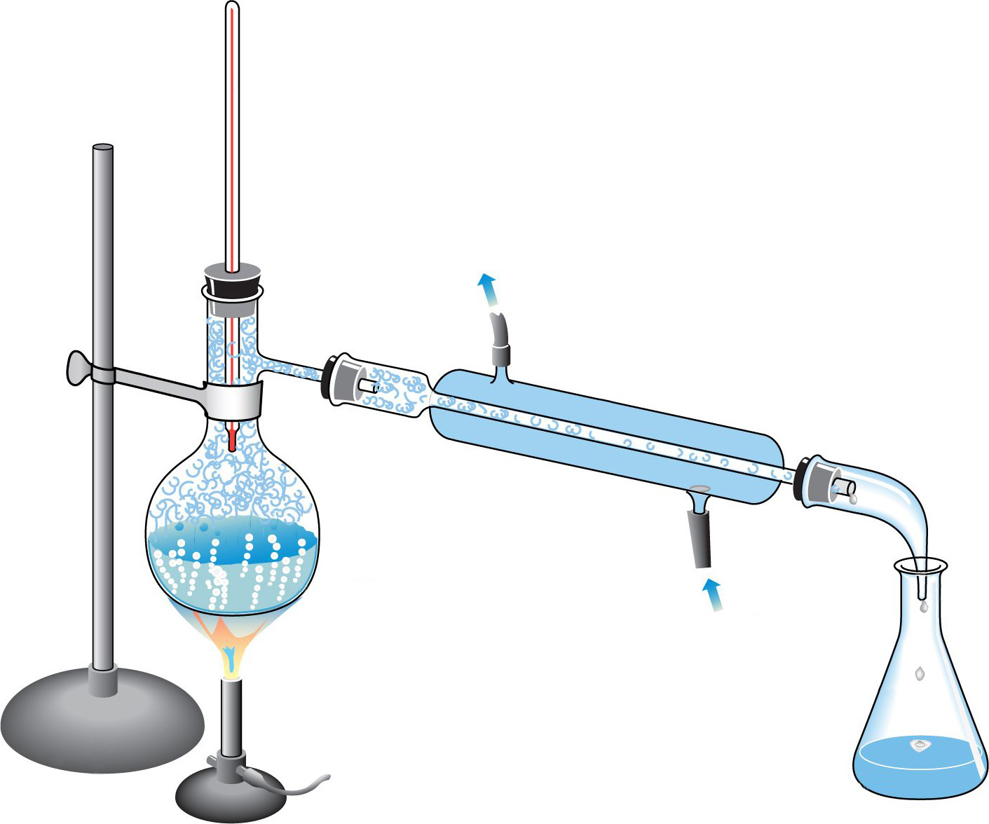 Distillation